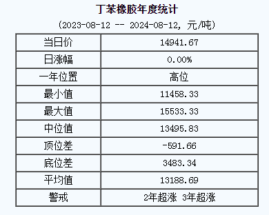 丁苯橡膠基準價.png
