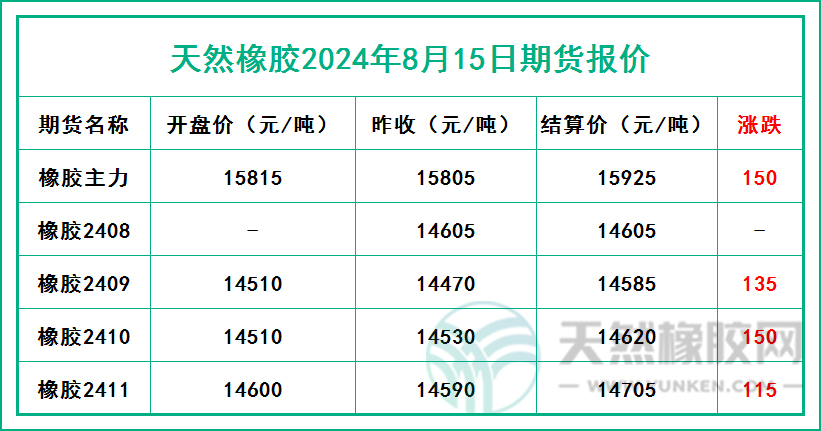 二零二四零八一五期貨報價.jpg