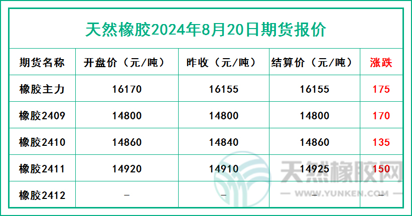 二零二四零八二零期貨報(bào)價(jià).jpg