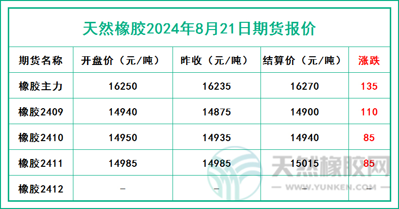 二零二四零八二一期貨報(bào)價(jià).jpg