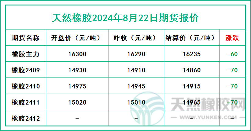 二零二四零八二二期貨報(bào)價(jià).jpg