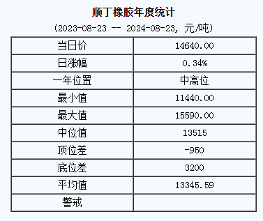 順丁橡膠基準(zhǔn)價.png