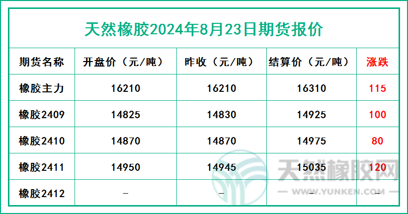 二零二四零八二三期貨報價.jpg