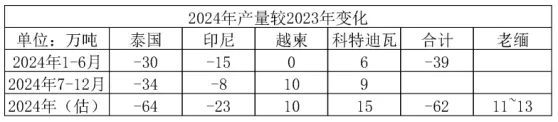 橡膠：供應(yīng)端的故事一.png