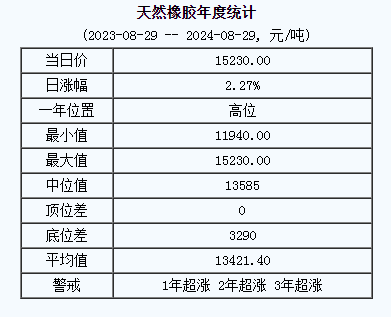 天然橡膠基準價.png