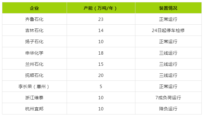 丁苯橡膠市場行情上漲.png