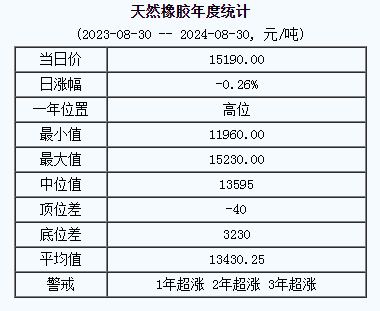 天然橡膠基準(zhǔn)價.png