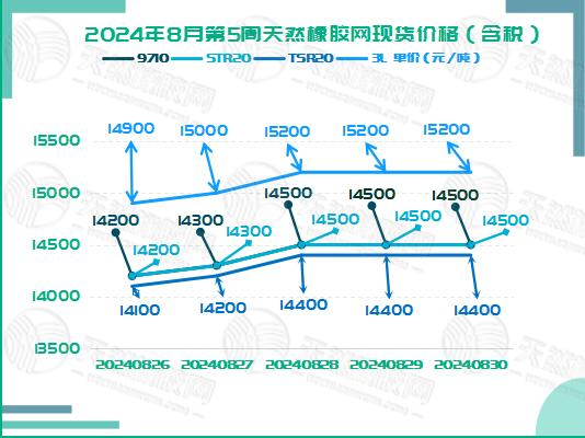 二零二四零九零四橡膠現(xiàn)貨價(jià)格圖二.jpg