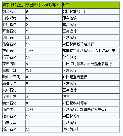 丁二烯橡膠市場.png