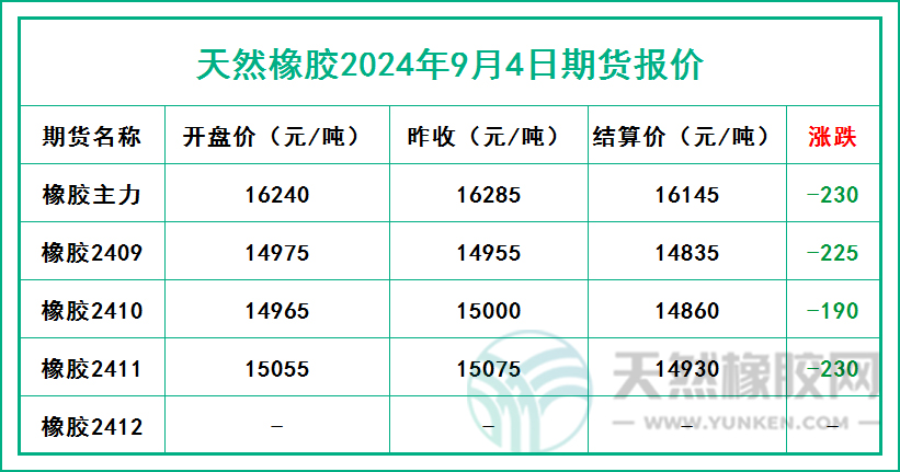 二零二四零九零四期貨報價.jpg