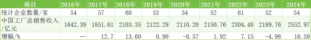 中國(guó)橡膠輪胎企業(yè)排行榜，誰(shuí)是新晉黑馬？