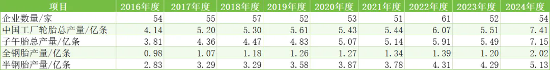 中國(guó)橡膠輪胎企業(yè)排行榜二.png