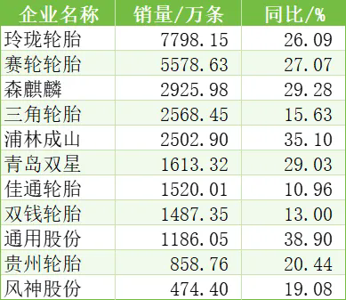 中國(guó)橡膠輪胎企業(yè)排行榜三.png