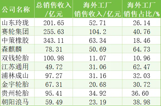 中國(guó)橡膠輪胎企業(yè)排行榜八.png