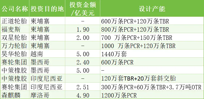中國(guó)橡膠輪胎企業(yè)排行榜九.png