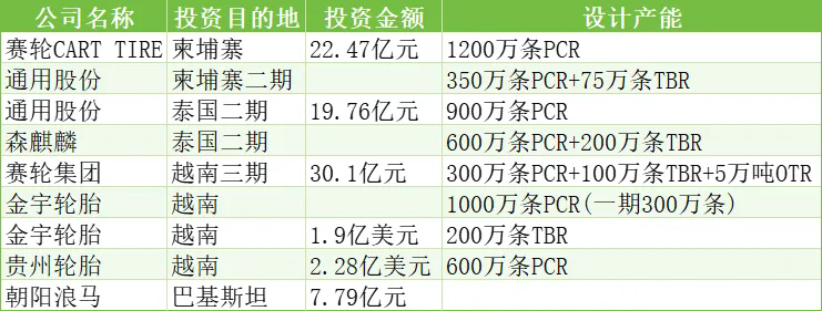 中國(guó)橡膠輪胎企業(yè)排行榜十.png