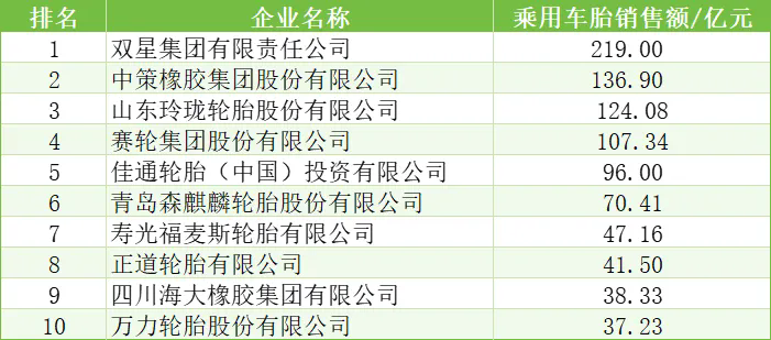 中國(guó)橡膠輪胎企業(yè)排行榜十二.png