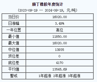 順丁橡膠基準(zhǔn)價(jià).png
