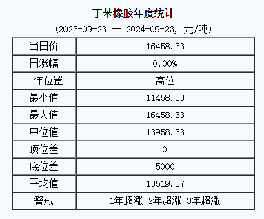 丁苯橡膠基準(zhǔn)價(jià).png