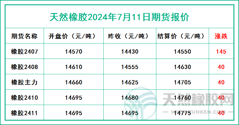 二零二四零七一一期貨報(bào)價(jià).jpg