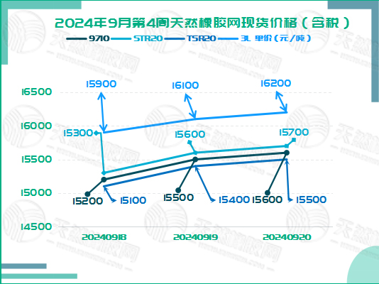 二零二四零九二五橡膠現(xiàn)貨價(jià)格圖二.jpg
