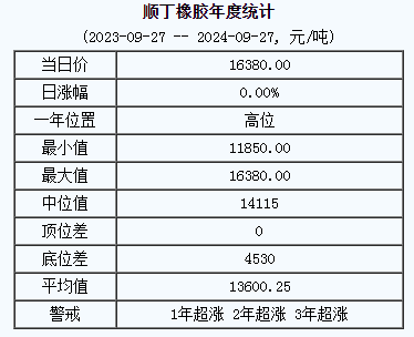 順丁橡膠基準價.png