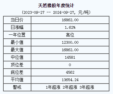 天然橡膠基準價.png