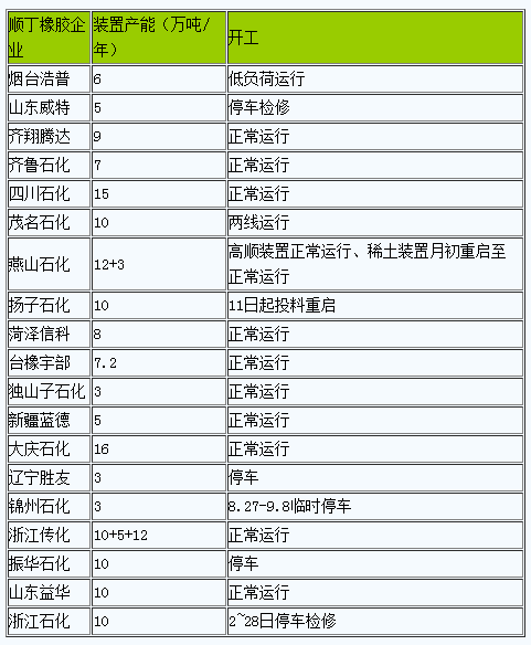 丁二烯橡膠市場行情大幅上行.png