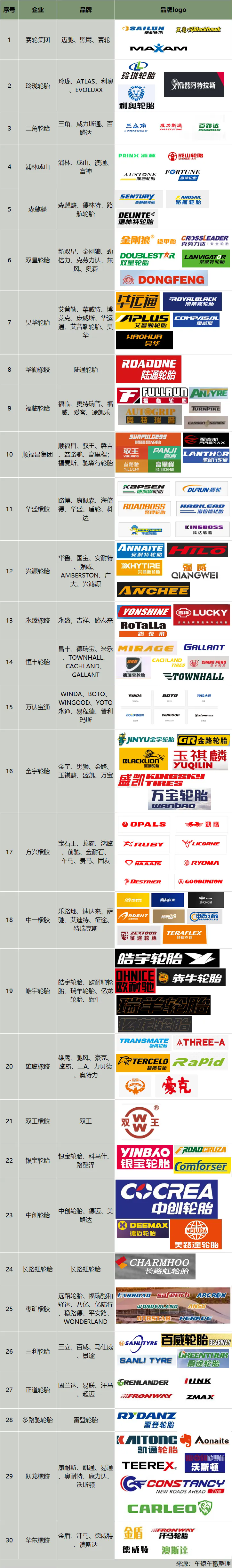 “山東橡膠輪胎”品牌 名揚四海.png