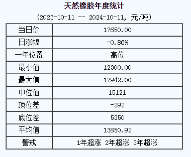 天然橡膠基準(zhǔn)價.png