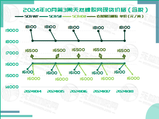 二零二四一零二三橡膠現(xiàn)貨價格圖一.jpg