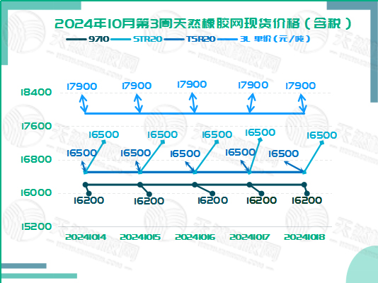 二零二四一零二三橡膠現(xiàn)貨價格圖二.jpg
