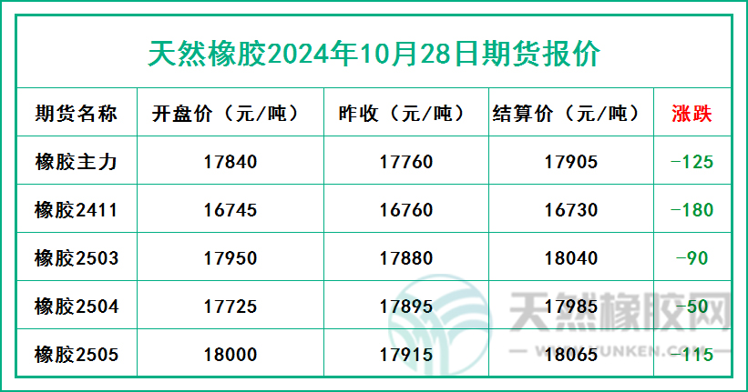 二零二四一零二八期貨報價.jpg