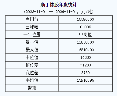 順丁橡膠基準(zhǔn)價(jià).png