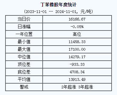 丁苯橡膠基準(zhǔn)價(jià).png