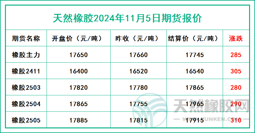 二零二四一一零五期貨報(bào)價(jià).jpg