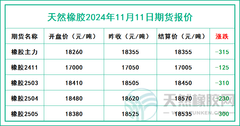 二零二四一一一一期貨報價.jpg