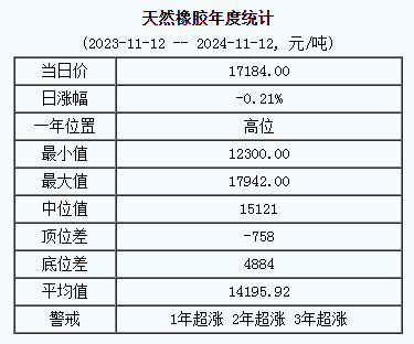 天然橡膠基準(zhǔn)價(jià)格.png