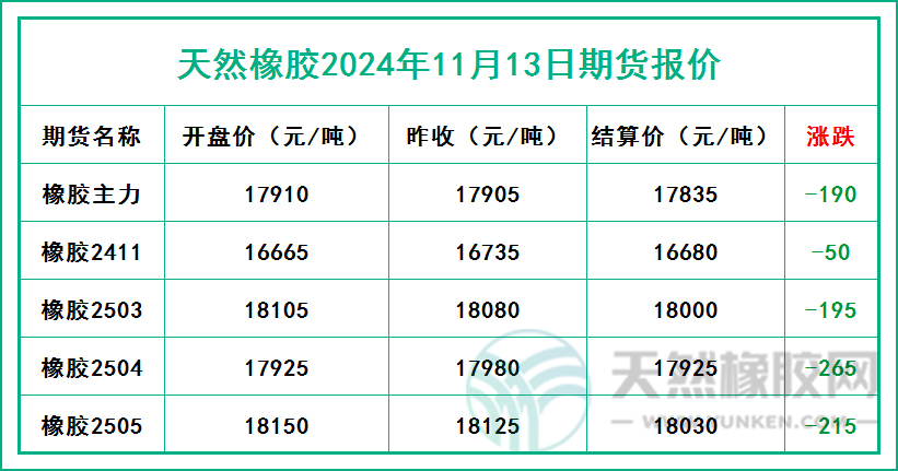 二零二四一一一三期貨報價.jpg