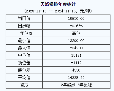 天然橡膠基準價格.png