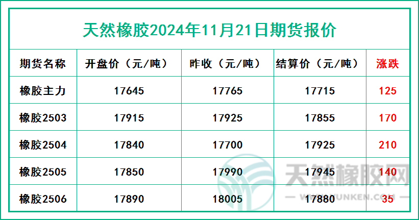 二零二四一一二一期貨報(bào)價(jià).jpg