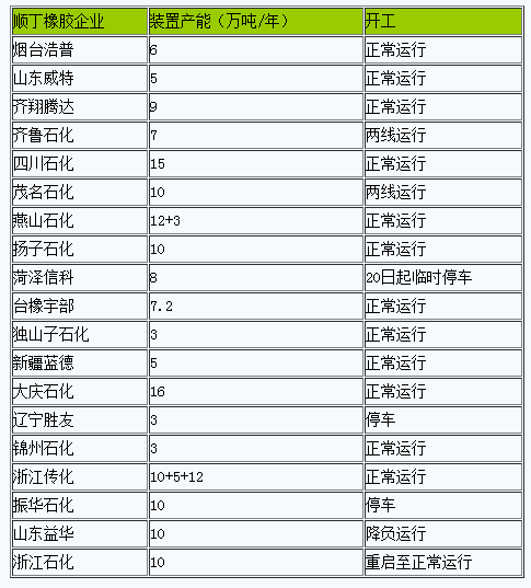 順丁橡膠市場行情驟降.png