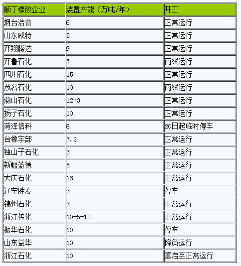 順丁橡膠市場2024年11月行情弱勢難擋 大幅走低
