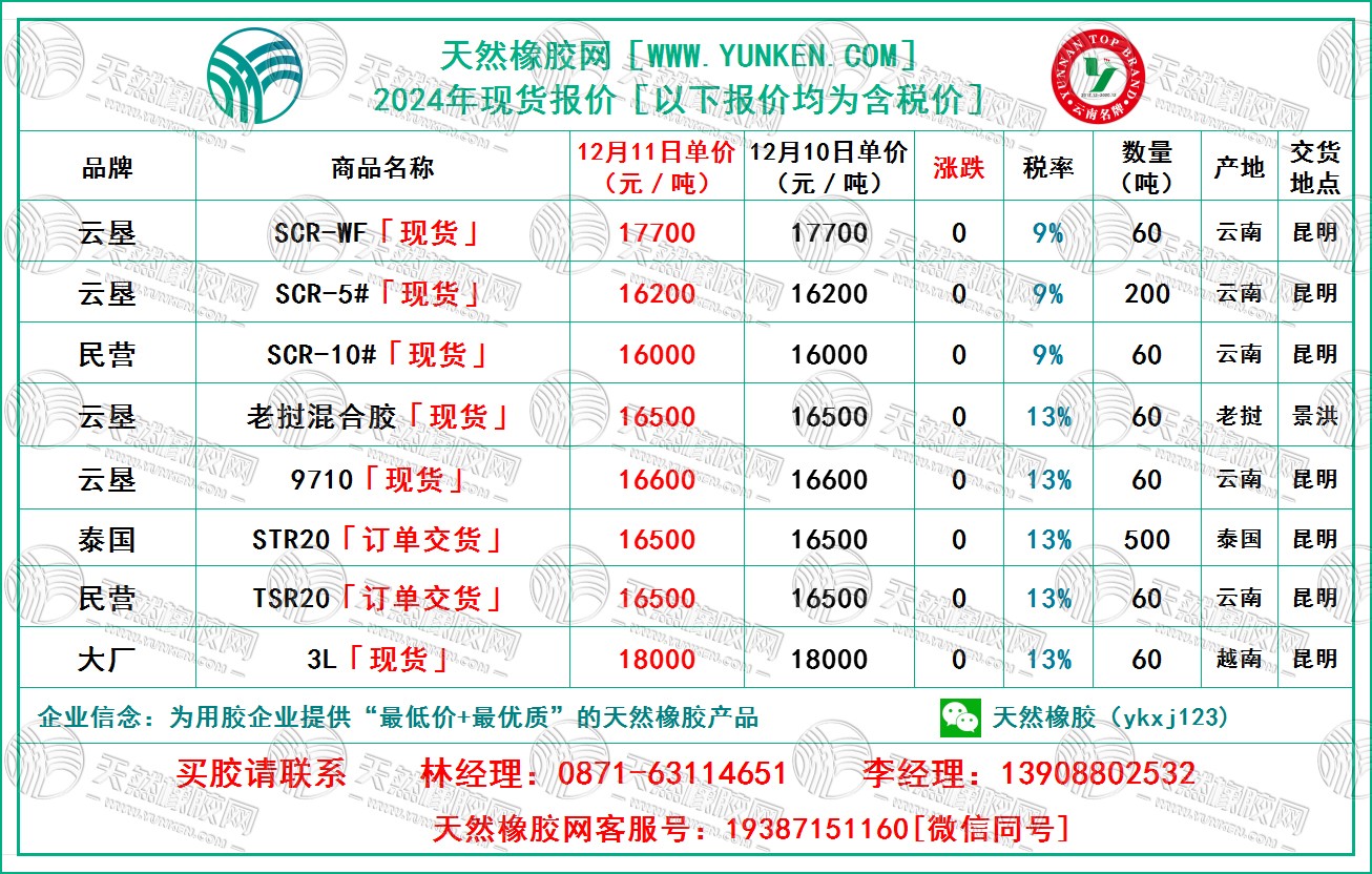 二零二四一二一一橡膠報(bào)價(jià).jpg