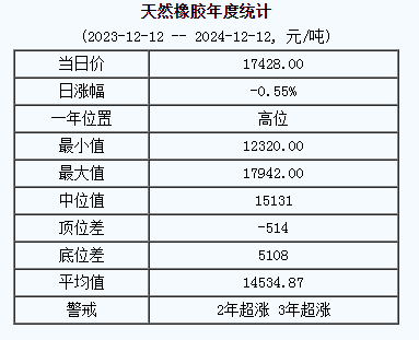 天然橡膠基準(zhǔn)價.png