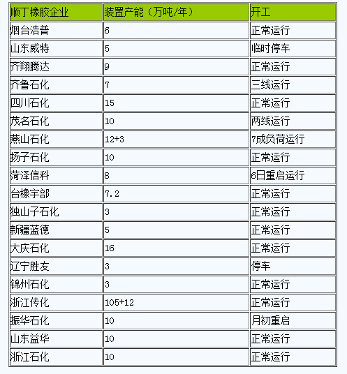 順丁橡膠市場(chǎng)二零二四年十二月行情迎來“小陽(yáng)春”.png