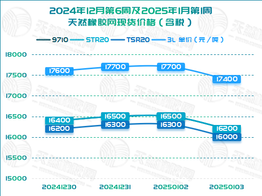 二零二五零一零八橡膠周圖二.jpg