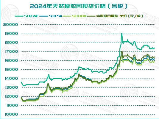 二零二五零一零八橡膠周圖五.jpg
