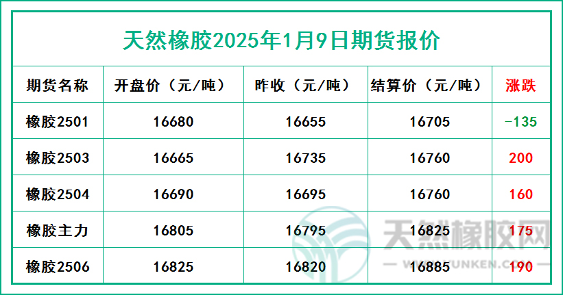 二零二五零一零九期貨報價.jpg