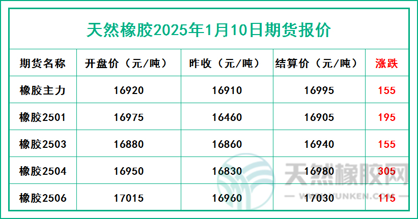 二零二五零一一零期貨報價.jpg